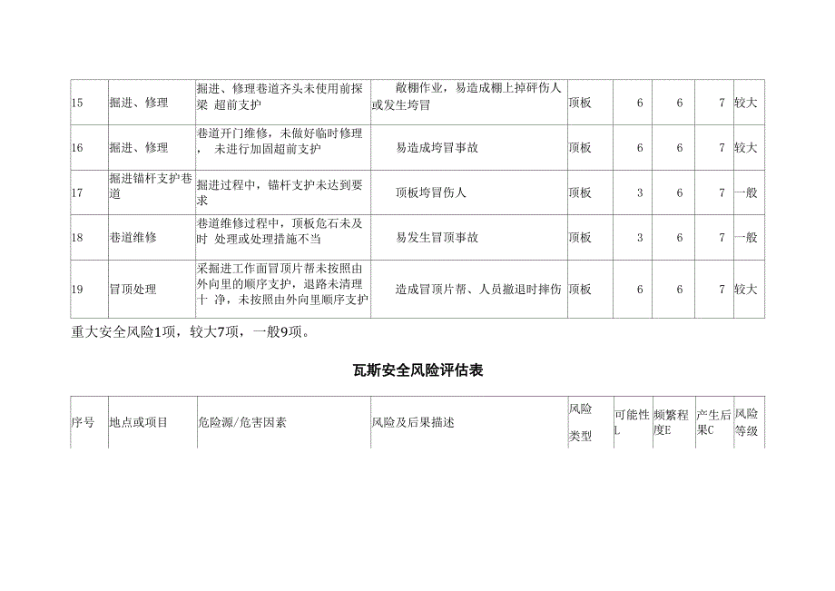 安全风险评估表_第3页