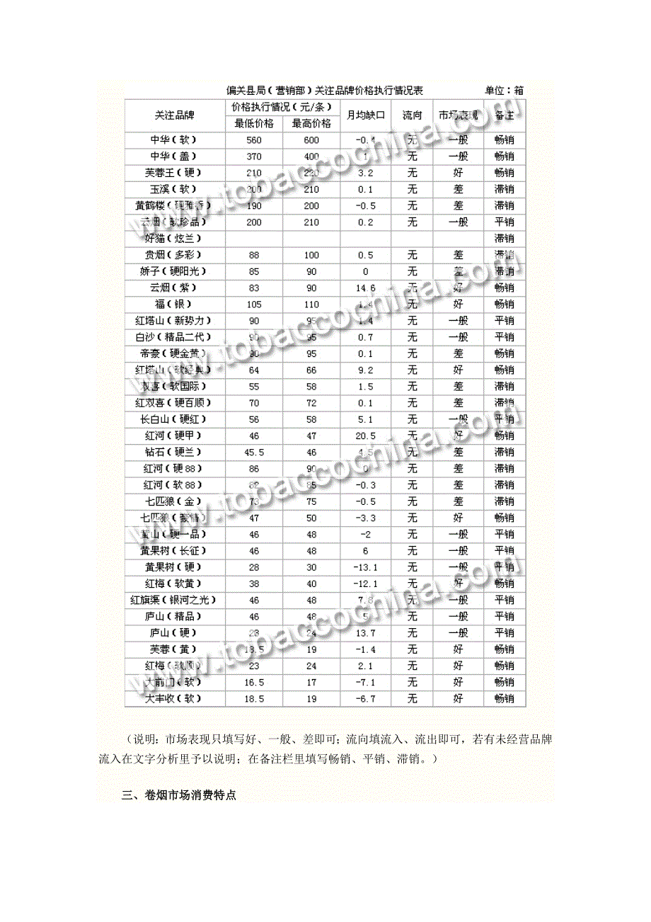 烟草专卖局9月份市场调查分析报告_第4页