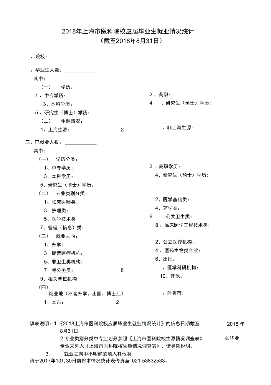 2018年上海医科院校应届毕业生就业情况统计_第1页