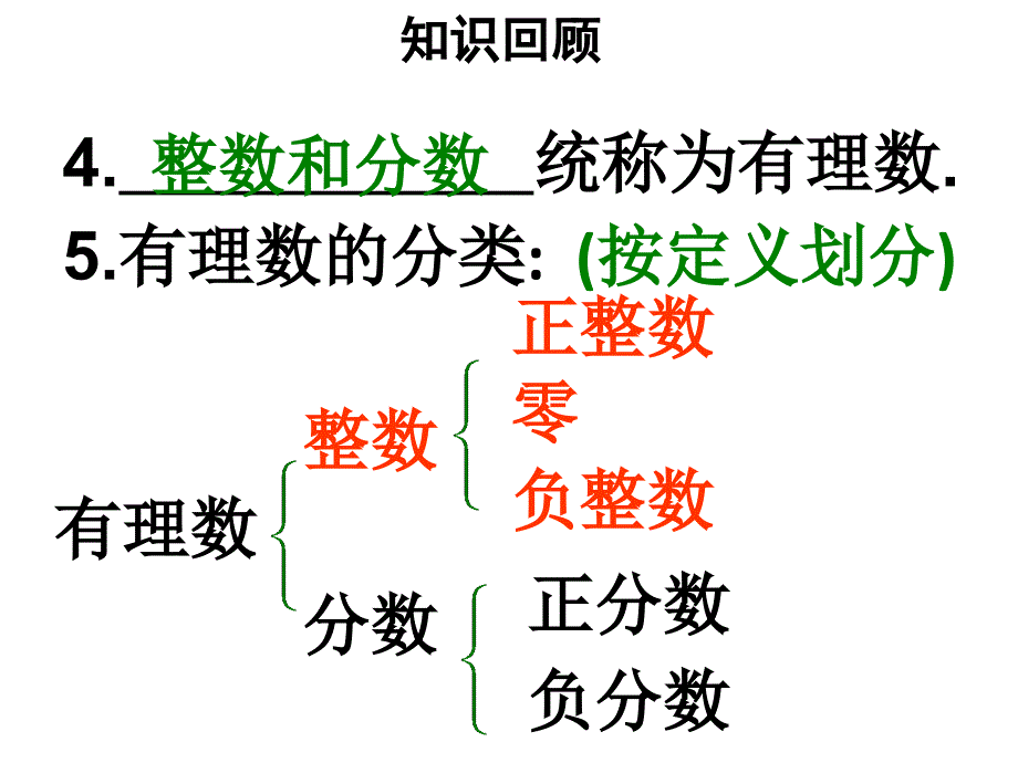 相反数绝对值复习_第3页