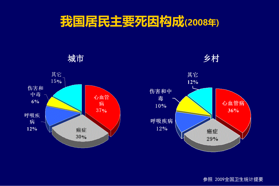 高血压指南讲座从指南到实践_第2页