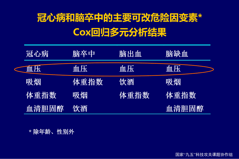 高血压指南讲座从指南到实践_第4页