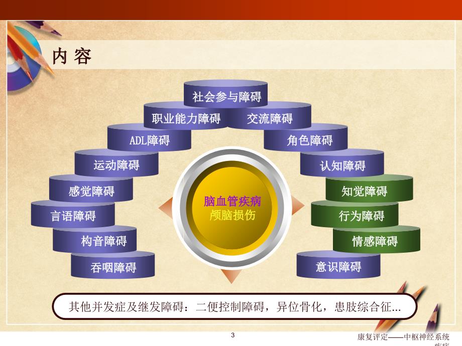 康复评定中枢神经系统疾病课件_第3页