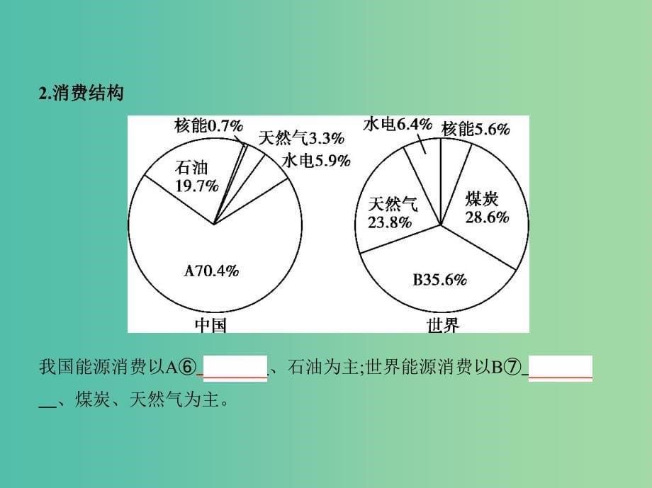 山西专用2019版高考地理总复习第十四单元区域生态环境建设与自然资源综合开发利用第三讲能源资源的开发--以我国山西省为例课件.ppt_第5页