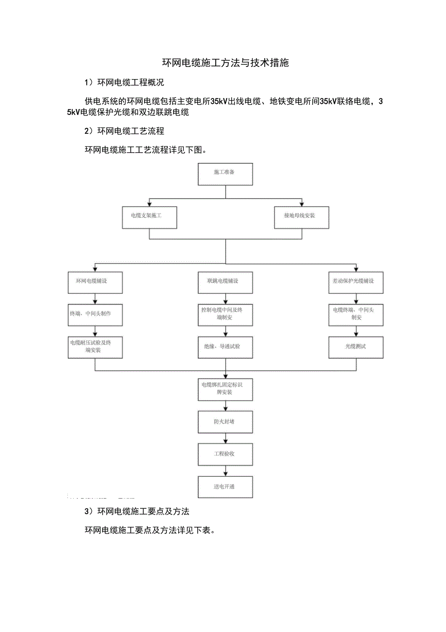 环网电缆施工方法与技术措施_第1页