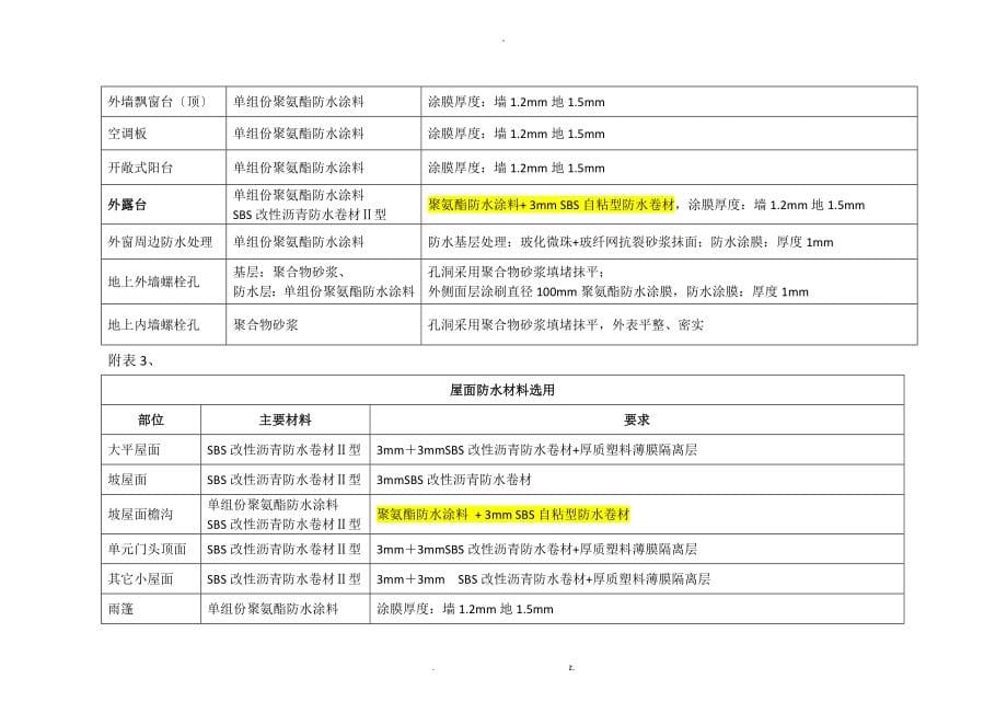 融创防渗漏节点构造标准及施工要求_第5页