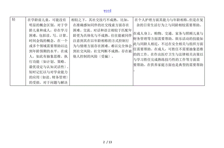 DSM5智力障碍诊断实用标准及原文_第2页