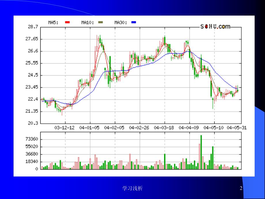 K线分析行业信息_第2页