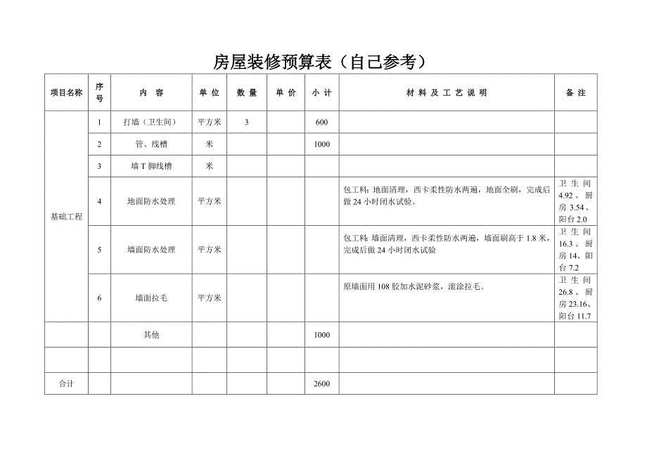 家庭房屋装修预算表_第1页