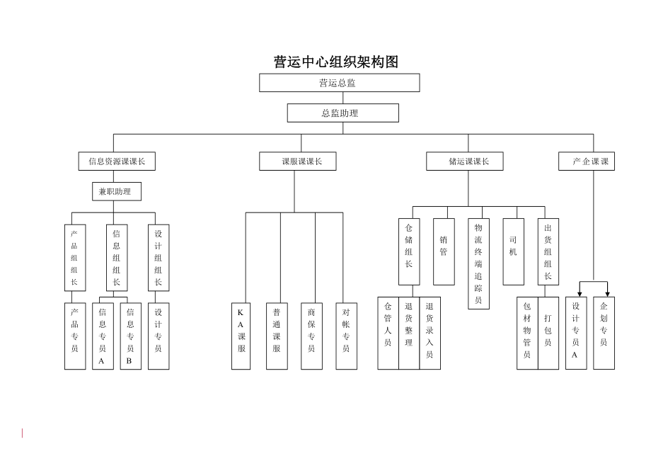 某纺织公司某年营运管理手册_第4页