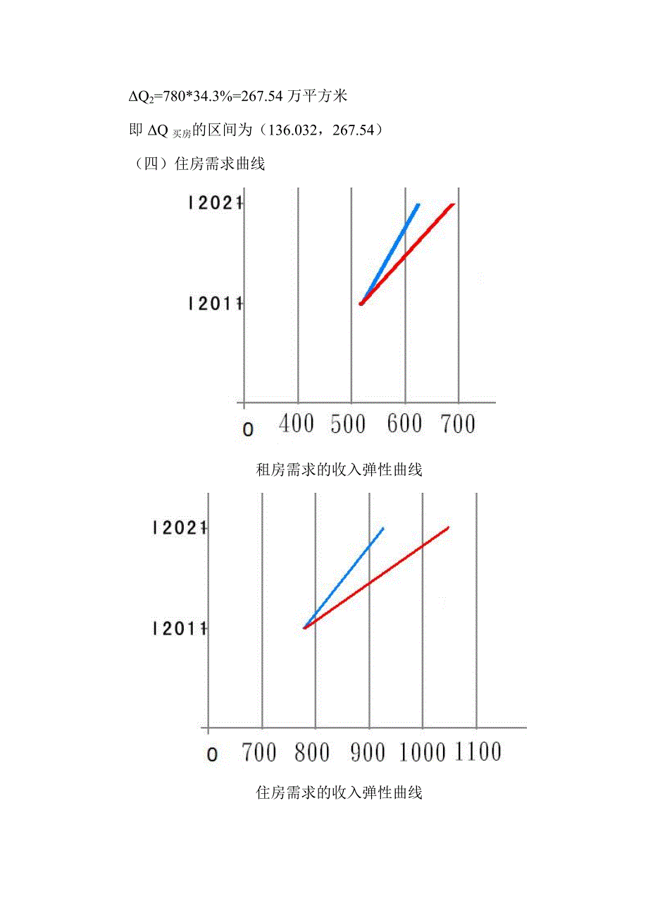 管理经济学-需求弹性-案例分析_第3页