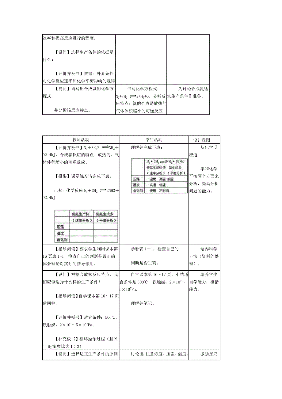 合成氨工业教案.doc_第2页