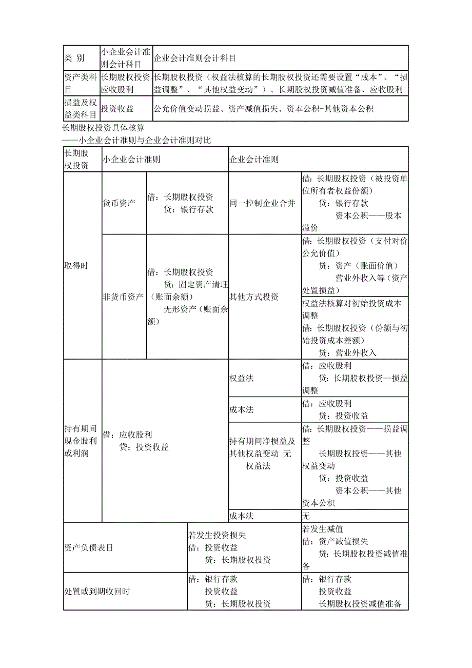 《小企业会计准则》与《会计准则》差异.doc_第3页