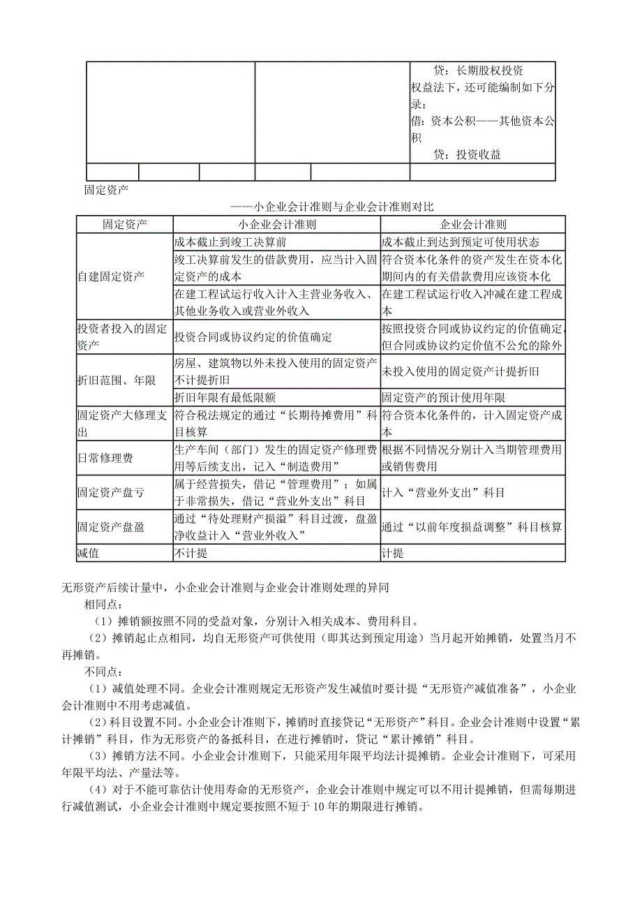 《小企业会计准则》与《会计准则》差异.doc_第4页