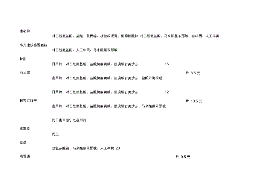 常见抗感冒药复方制剂_第2页