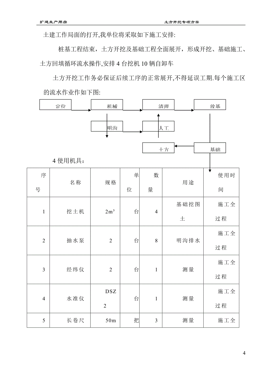 土方开挖放坡式方案_第4页