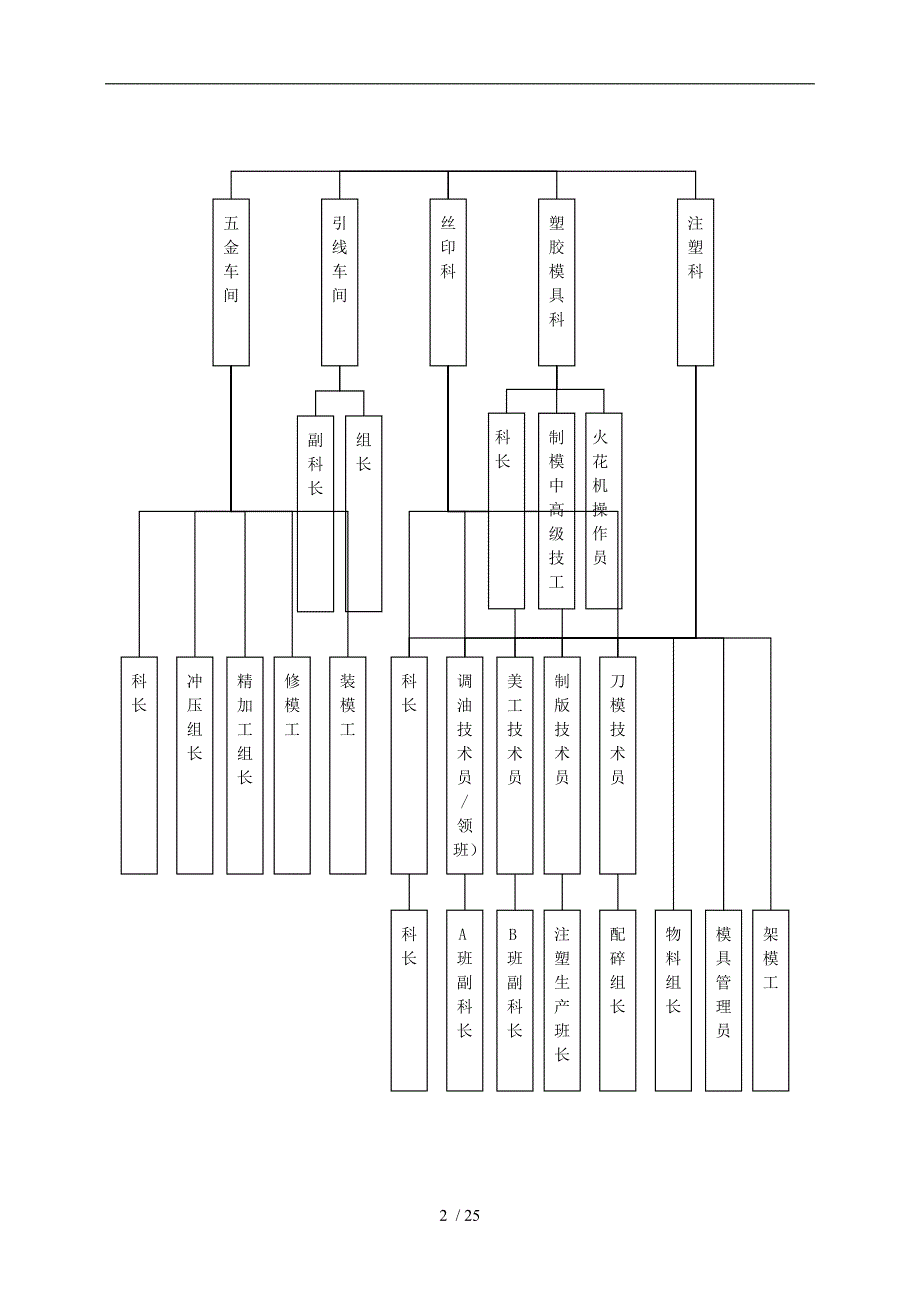 某环保设备制造公司绩效考核_第2页