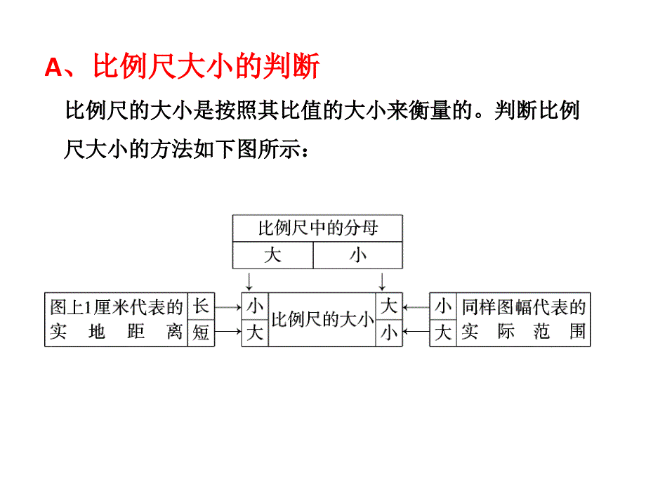 备战高考地图解析_第4页