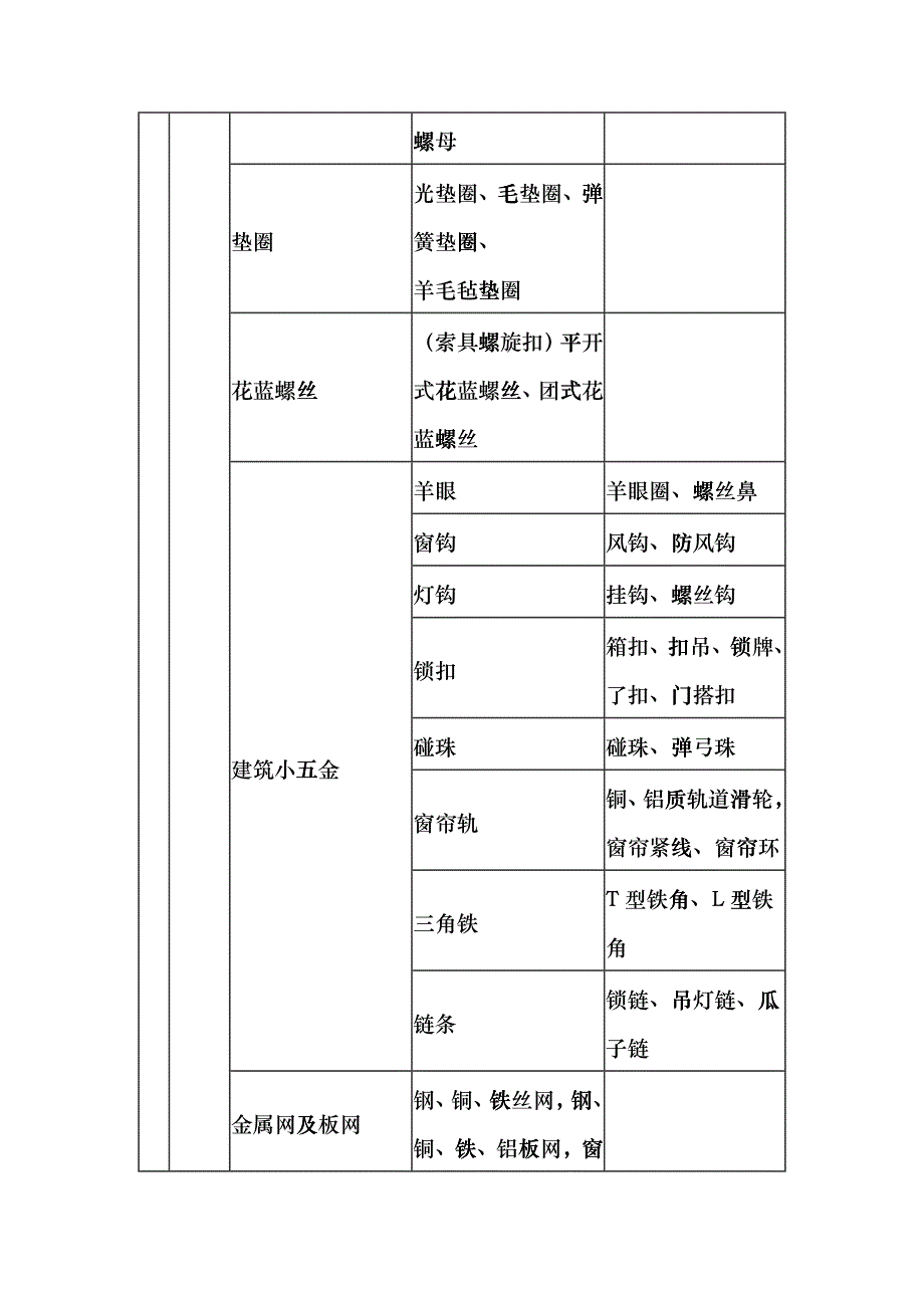 XXXX年建筑材料标准以及分类（土建、装修）ujj_第4页