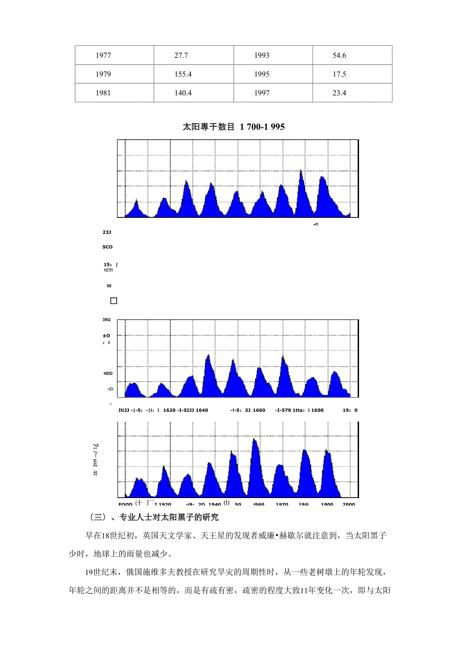 《太阳黑子活动与本地降水的关系》综合实践活动报告_第3页