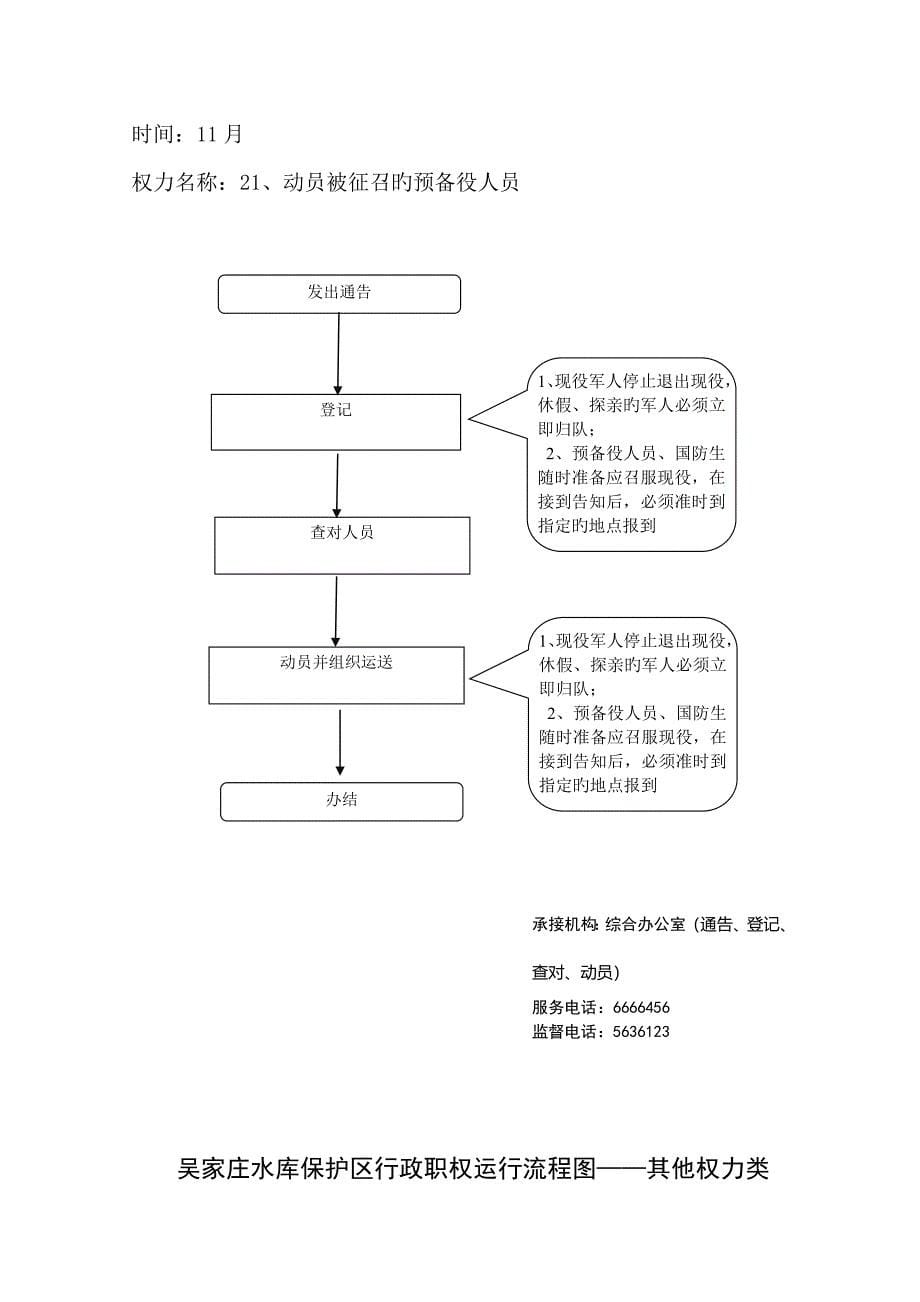 吴家庄水库保护区行政职权运行流程图其他权力类_第5页