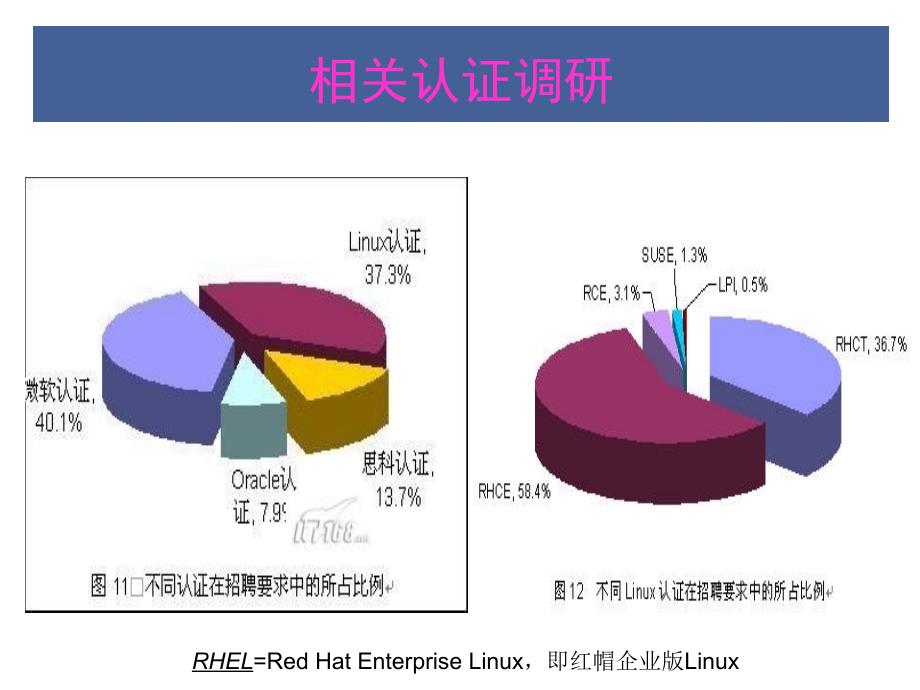 第2章安装Linux操作系统_第1页