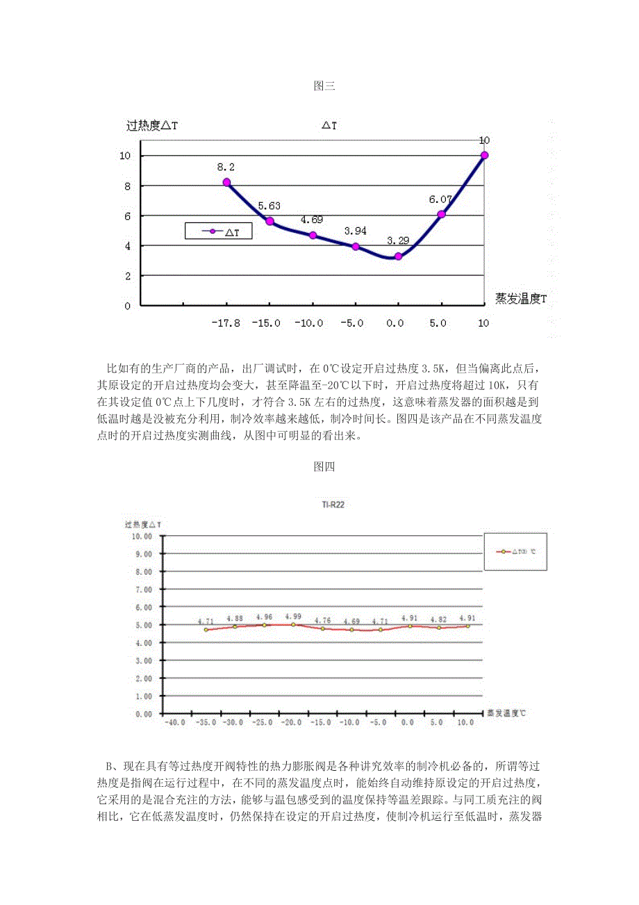 制冷用热力膨胀阀过热度控制特性的应用和研究.doc_第4页