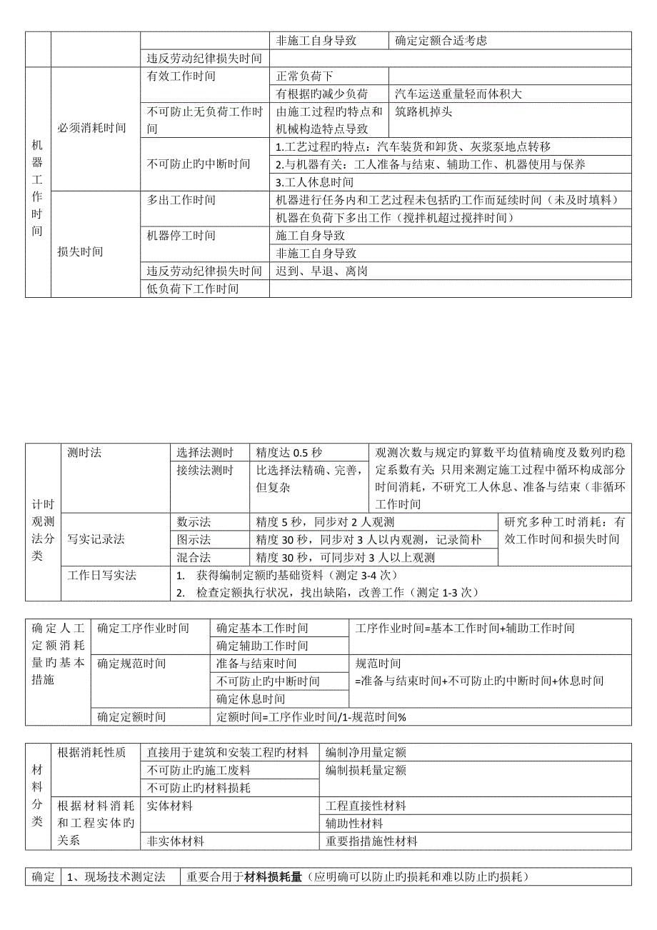 造价工程师计价知识点汇总_第5页