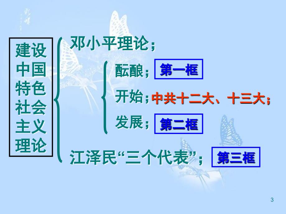 建设中国特色社会主义理论ppt共23页_第3页