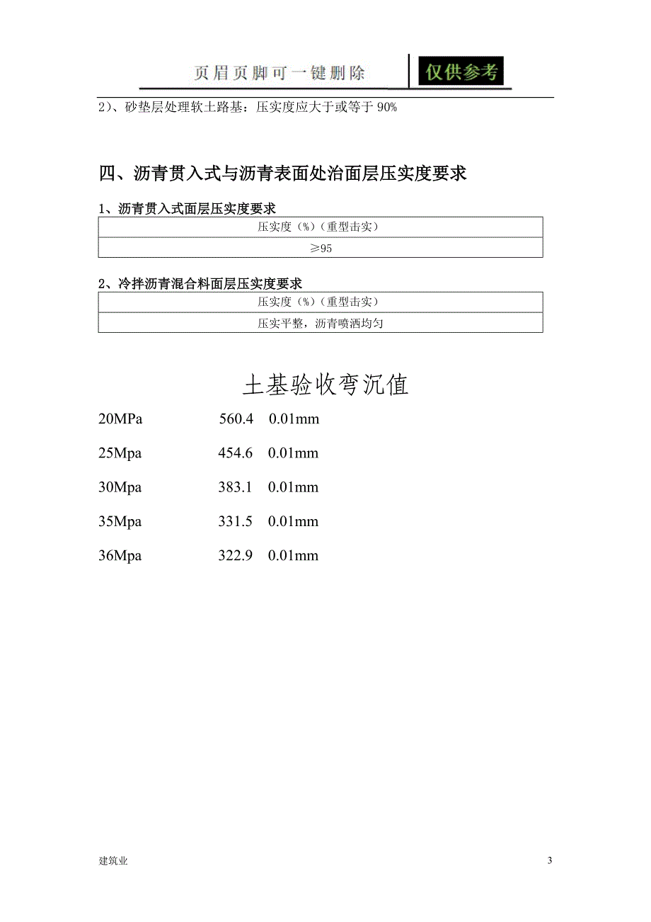 路基路面压实度标准城镇道路验收标准三级路压实度标准古柏书苑_第3页