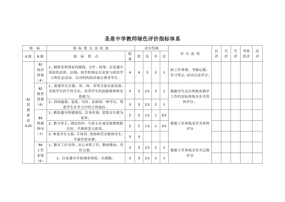 2023年中小学教师考核评价指标体系_第1页