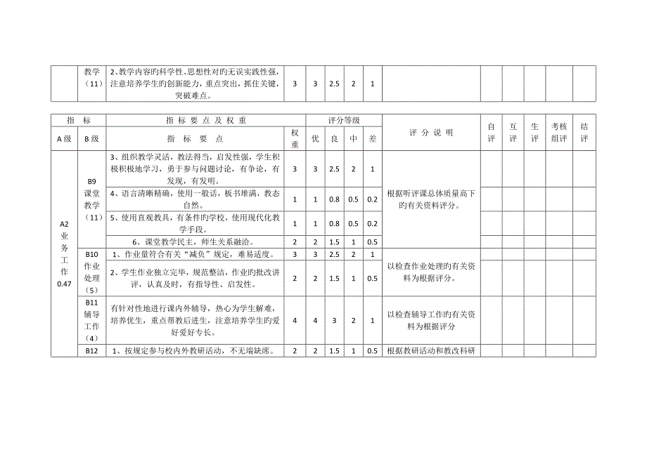 2023年中小学教师考核评价指标体系_第3页