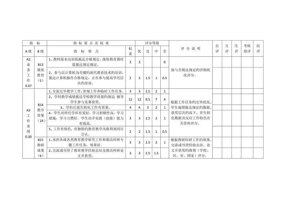 2023年中小学教师考核评价指标体系_第5页