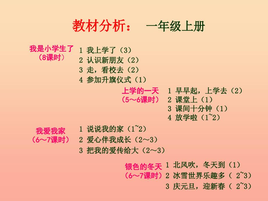 一 二年级道德与法治上册 教材分析课件 鄂教版_第3页