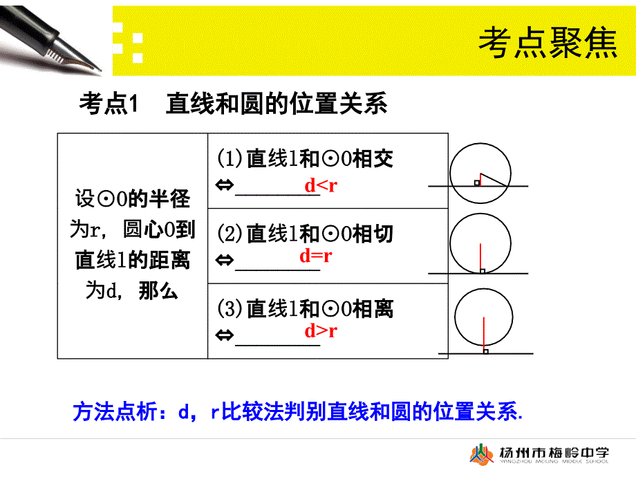 圆章节复习课直线与圆的位置关系_第4页