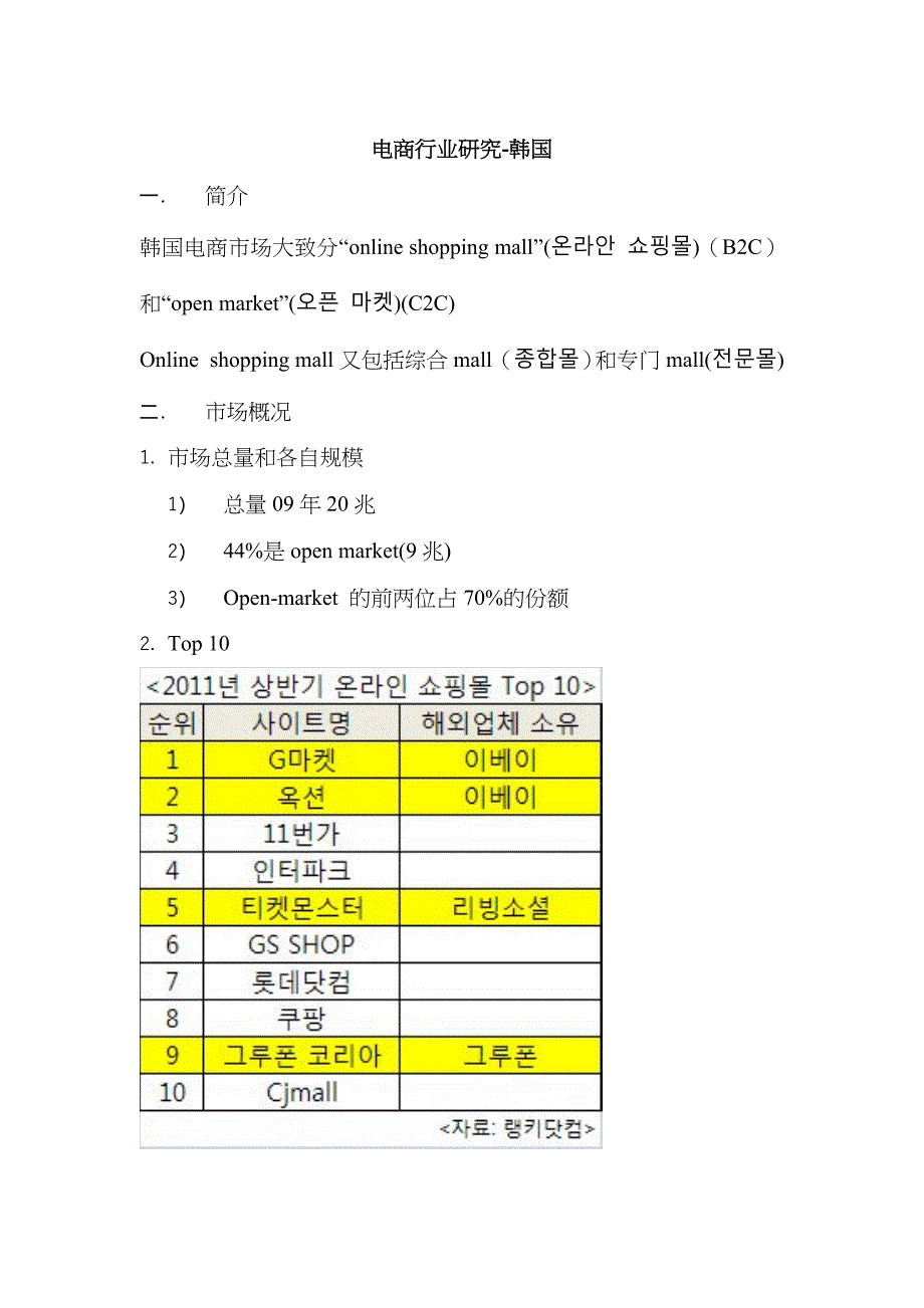 电商行业研究_韩国_第1页