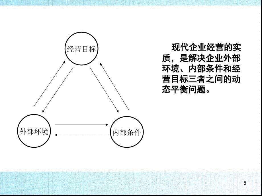 国际企业中高层管理教学课件PPT_第5页