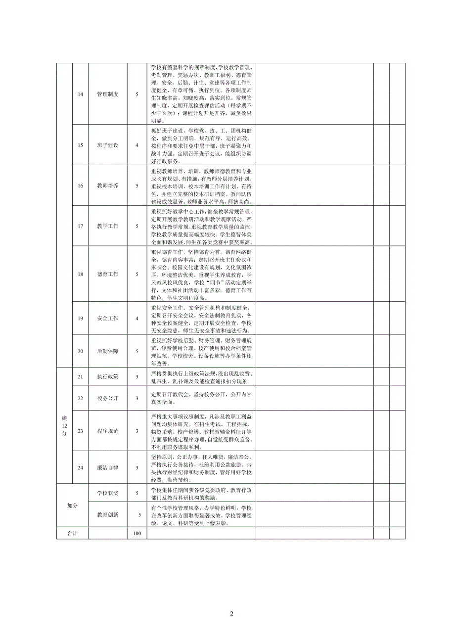 苍南县中小学校长任期考核评价表_第2页