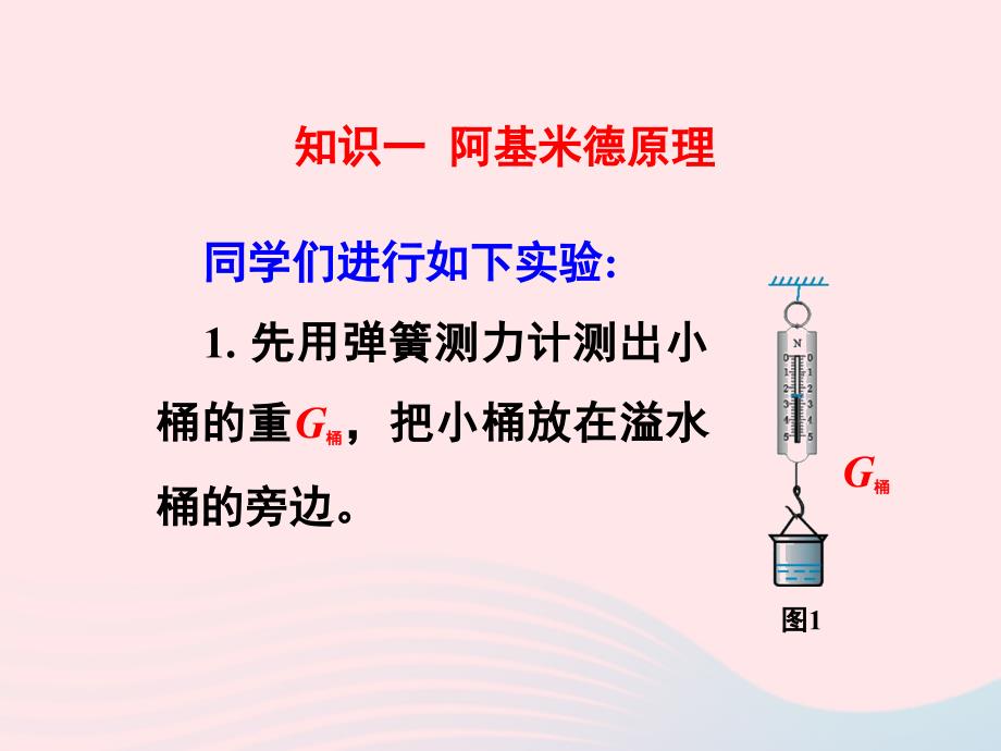 2022年八年级物理下册10.3阿基米德原理第1课时课件1新版教科版_第3页