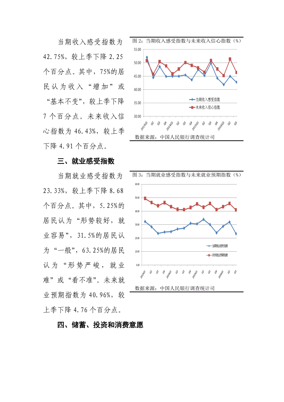 2016年第三季度云南银行家问卷调查简述(共4页)_第2页