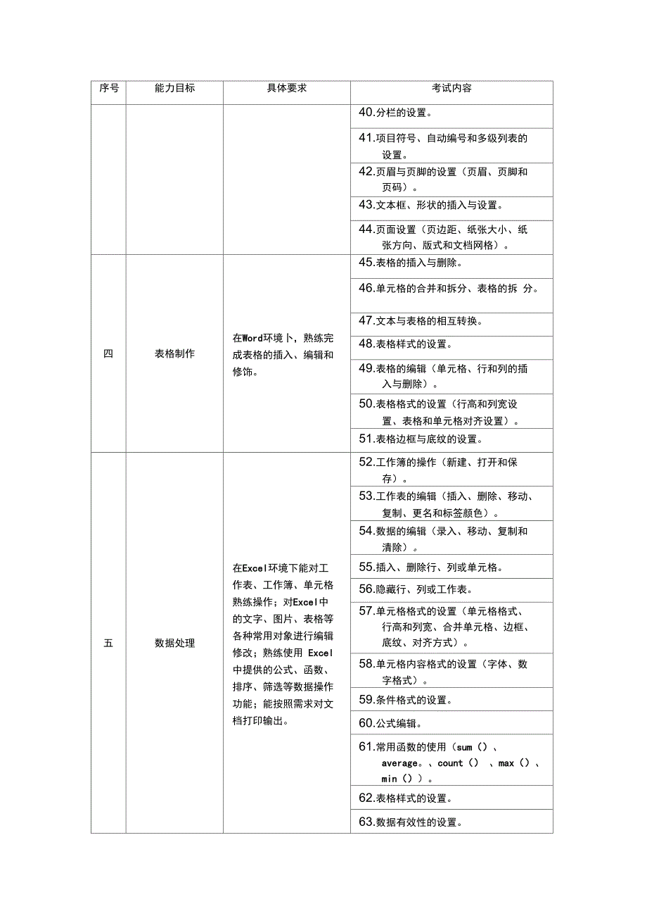 全国计算机应用水平考试大纲最新版_第3页