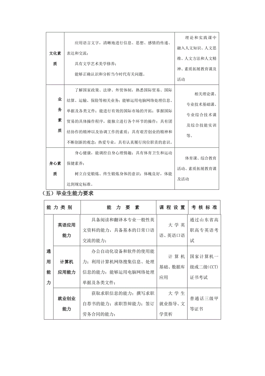 国际贸易专业人才培养方案_第2页