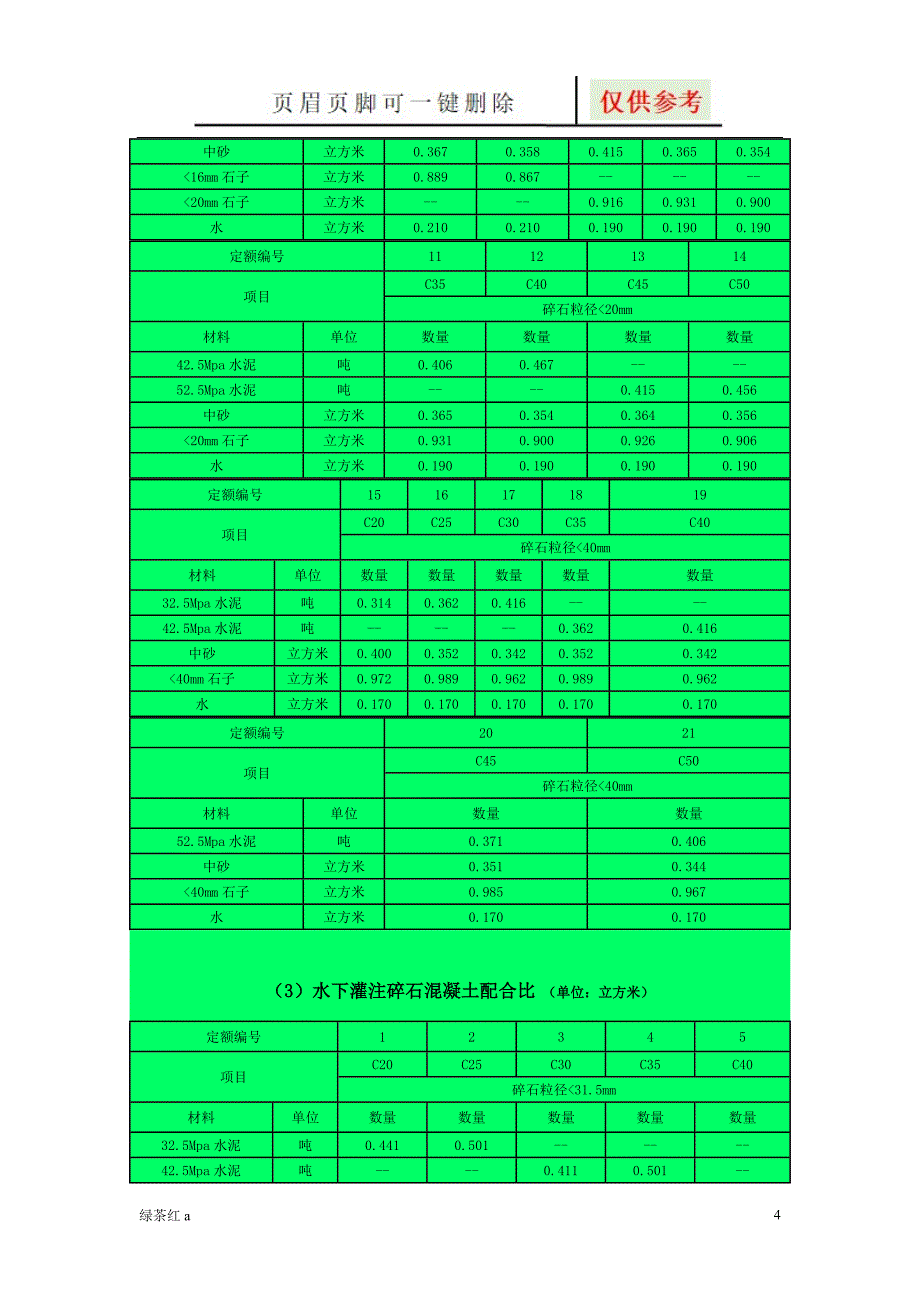 水泥强度等级与水泥标号对照表【图表相关】_第4页