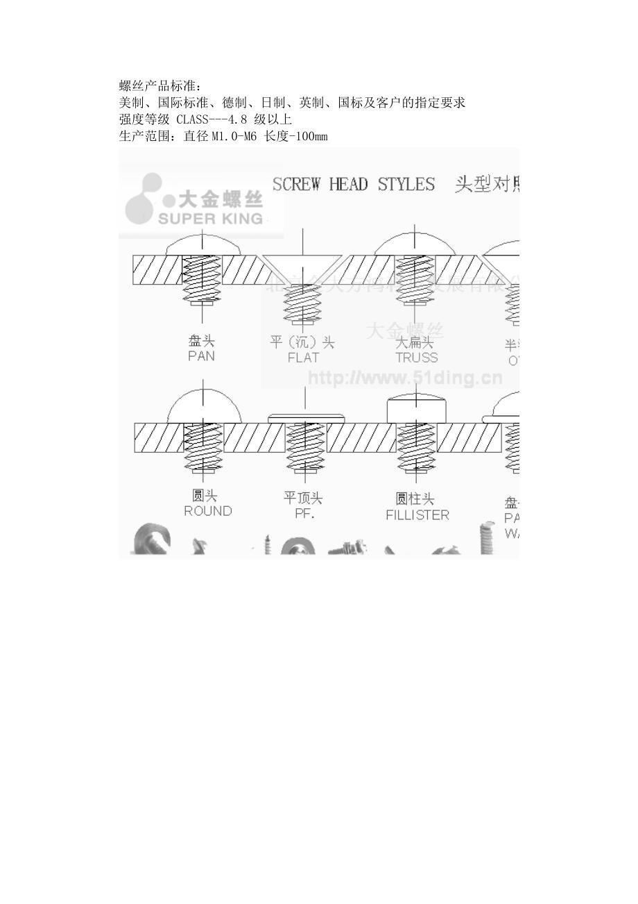 螺丝产品标准._第1页