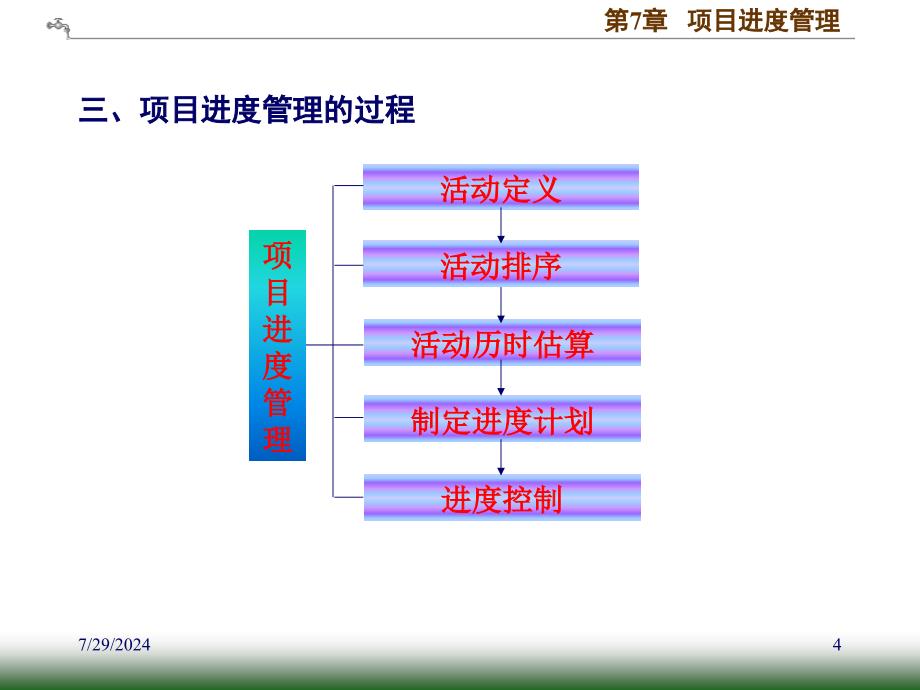 [经管营销]pm7：项目进度_第4页