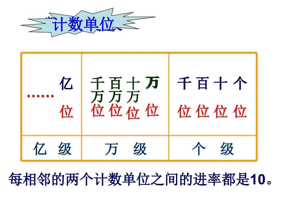 04孙圣第一单元第四课时《亿以内数的读法和写法练习课_第5页