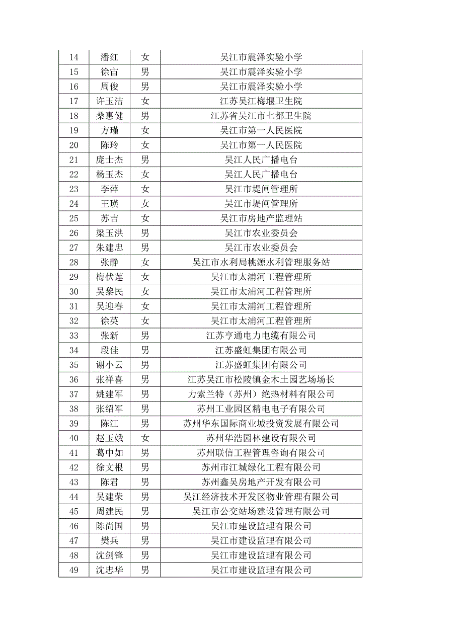 2011年6月江苏省信息化素质培训考核_第4页