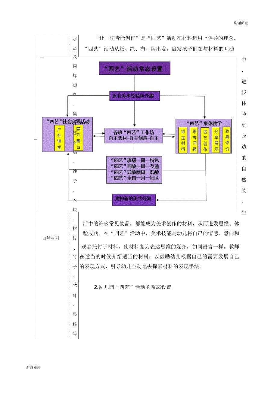 基于儿童美术核心经验的“四艺”活动的设计与实施开题报告.doc_第5页