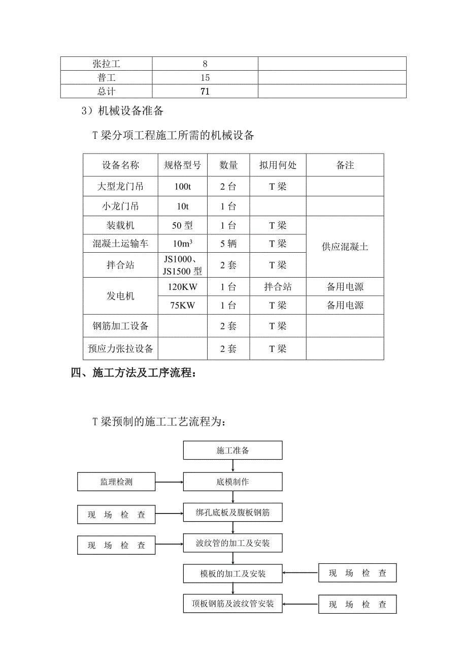 弘农涧河特大桥50mT梁专项技术安全施工方案_第5页