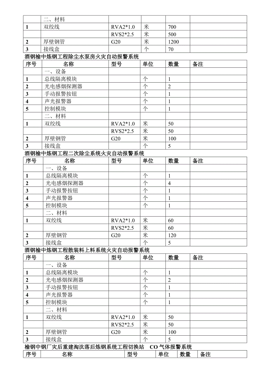 榆钢设备清单_第2页